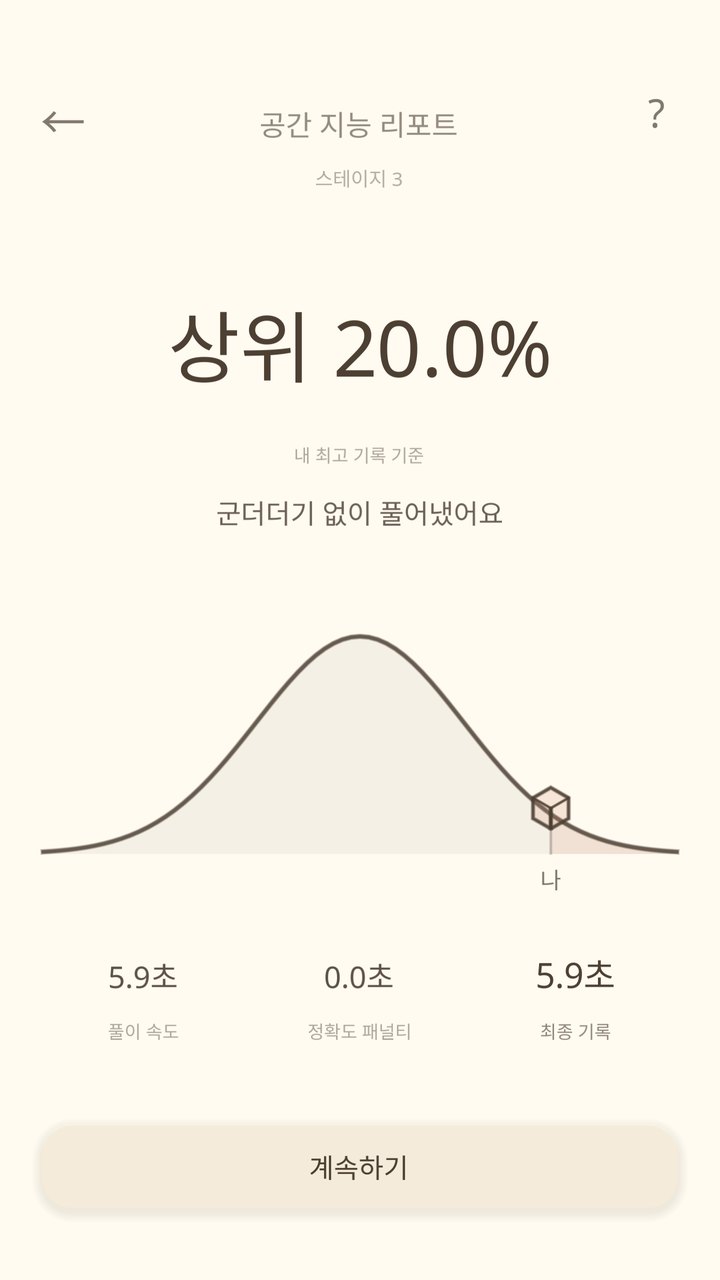Spatial report with percentile